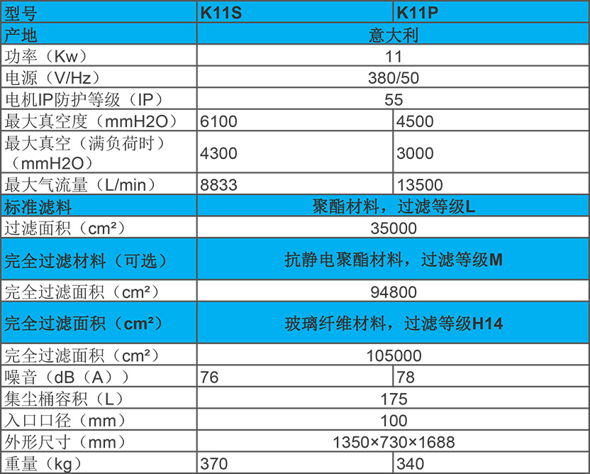11KW 进口工业吸尘器 K11S/P性能参数